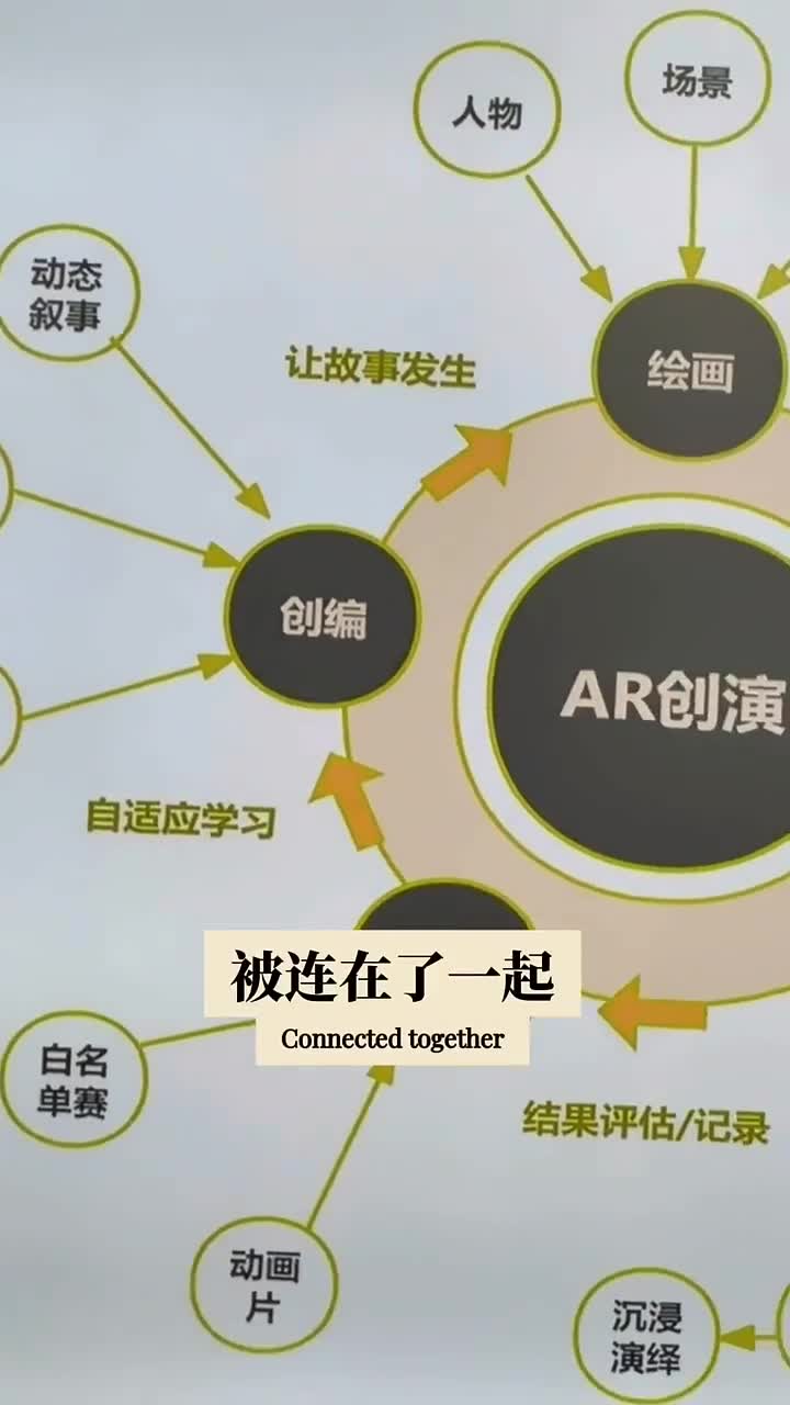 匿名课堂现场展示从绘画、创编到展演的创演流程